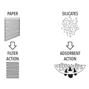 MAXI S CARTRIDGE ø=330 h=465 FILTERING-ABSORBENT